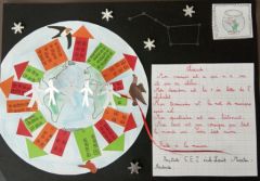 Carte_Postale_de_Baptiste_CE2_ecole_Saint_Martin_ARDENTES_36120.jpg